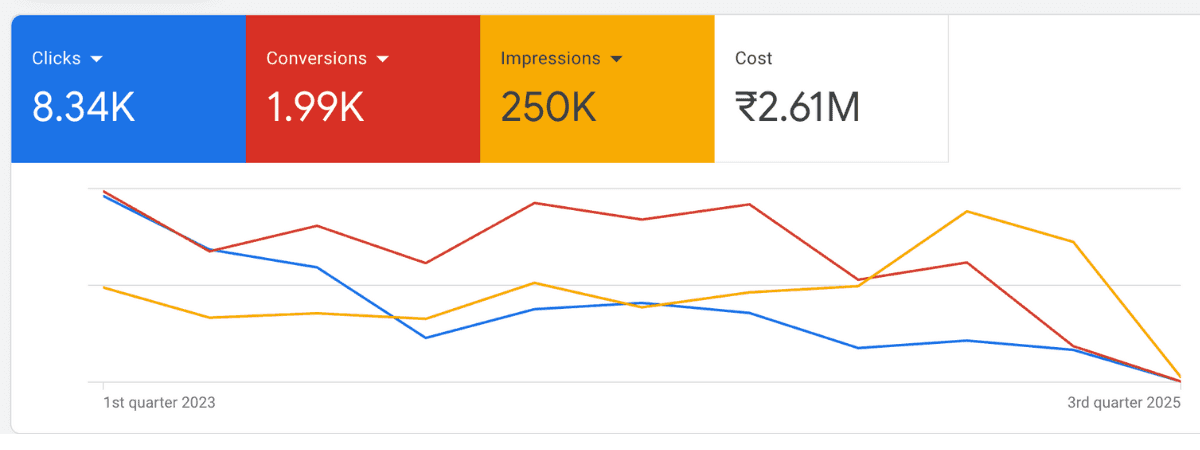 Google Ads Agency Mumbai