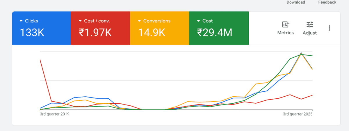 Best Google Ads Agency