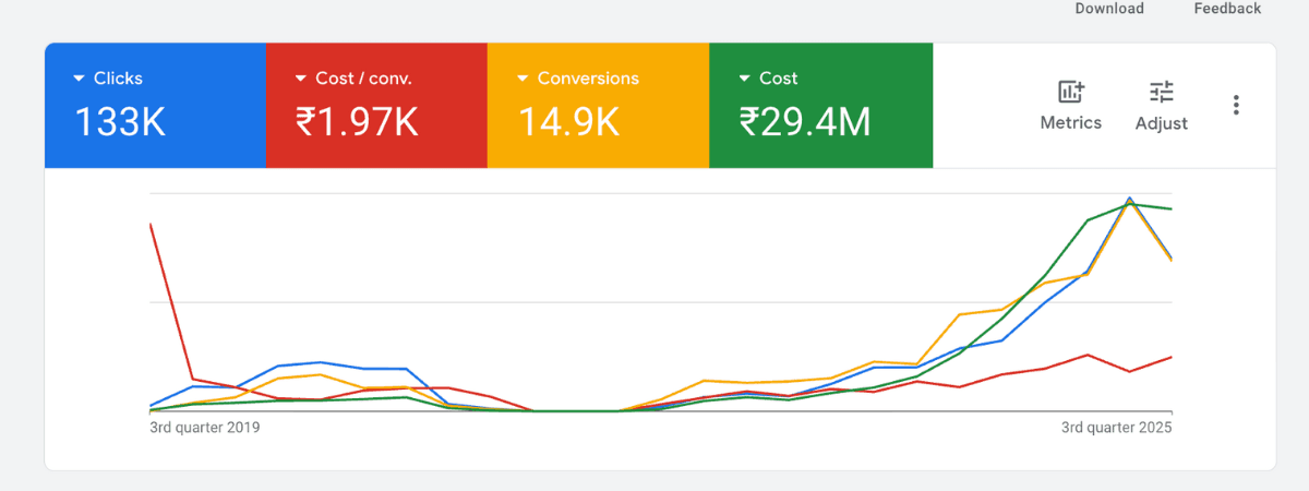 Best Google Ads Agency